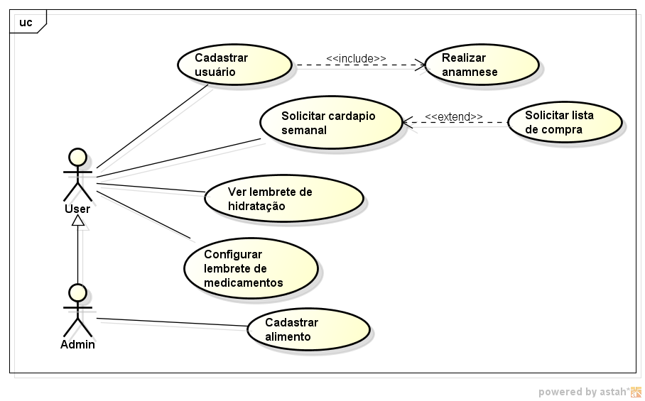 Diagrama De Casos De Uso Well Being